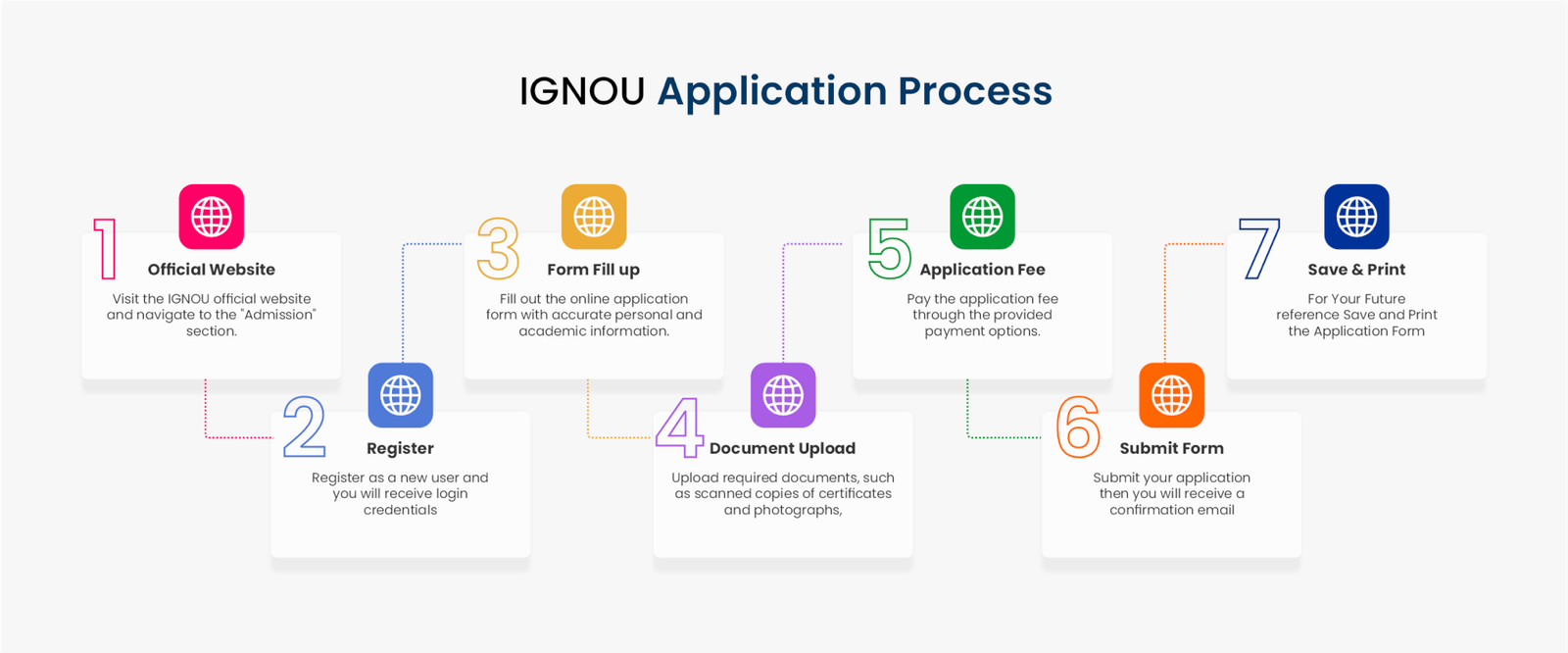 Admission Process